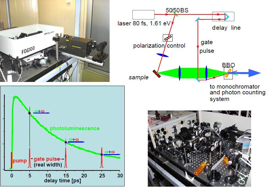 Система регистрации фотолюминесценции в видимом и ближнем ИК диапазонах с суб-пикосекундным временным разрешением по методике ап-конверсии