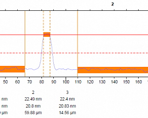 Рис. 2. Профиль прецизионного травления кремния, полученный с помощью интерферометра Talysurf CCI 2000