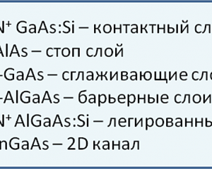 Послойный элементный анализ методом вторично-ионной масс-спектрометрии на установке TOF.SIМS 5-100