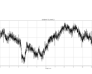 Исследование формы поверхности на больших масштабах на контактном профилометре модели 130