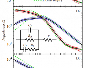 Исследование вольт-амперных, вольт-фарадных и транспортных характеристик полупроводниковых структур на стенде на базе зондовой станции SemiShare SC-6