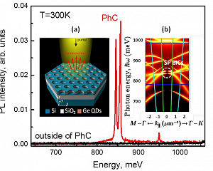 Исследование люминесцентных характеристик низкоразмерных полупроводниковых и диэлектрических структур методом спектроскопии микро-ФЛ и микро-ЭЛ с высоким спектральным (до 0.01 см-1) и пространственным (до 1 мкм) разрешением в видимом и ближнем ИК диапазон
