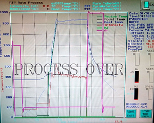Быстрый термический отжиг микроструктур с использованием установки AcuThermo AW 410 System