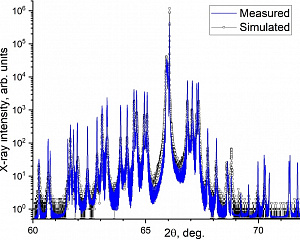 Определение параметров сложной многопериодной лазерной гетероструктуры с помощью подгонки данных рентгеновской дифрактометрии