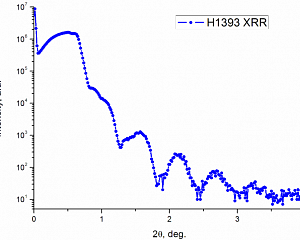кривая малоугловой рефлектометрии для той же структуры с пассивирующим слоем нитрида кремния