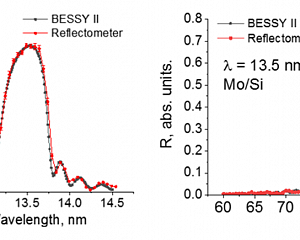 Определение параметров многослойных зеркал в диапазоне экстремального ультрафиолета и мягкого рентгена на стендах ИФМ РАН