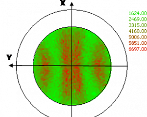 Прямые полюсные фигуры для различных дифракционных отражений меди образца медного диска, осаженного методом сферодвижной штамповки (111)