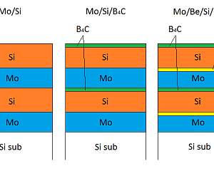 Нанесение многослойных покрытий с использованием установок магнетронного и магнетронно-ионного напыления многослойных структур