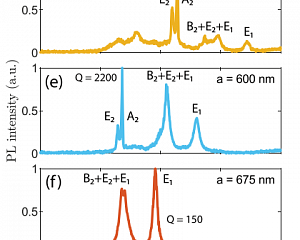 Исследование спектров излучения, пропускания, отражения и фотопроводимости различных структур и материалов методом фурье-спектроскопии высокого разрешения (до 0.003 см-1) в широком спектральном диапазоне (0.4 - 500 мкм) с использованием Bruker IFS 125HR