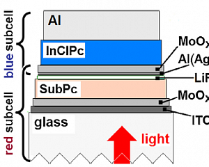 Рисунок 2. Схематическое изображение тонкопленочного тандемного солнечного элемента. Красной стрелкой показано положение источника излучения относительно образца