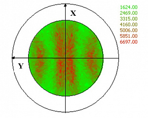 Определение отклонения среза кристаллических подложек на дифрактометре Bruker D8 Discover