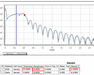 Рис. 2. – Диагностика пленки SiO2 методом малоугловой рентгеновской рефлектометрии