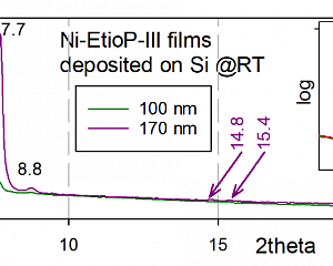 Рисунок 2. Рентгеновские дифрактограммы пленок этиопорфирината никеля Ni-EtioP-III различной толщины на кремниевых подложках. На вставке сравниваются фрагменты рентгенограмм пленок толщиной 100 нм, осажденных при +25 и +100 °C