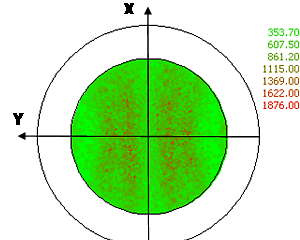 Прямые полюсные фигуры для различных дифракционных отражений меди образца медного диска, осаженного методом сферодвижной штамповки (220)