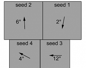 Определение отклонения среза кристаллических подложек на дифрактометре Bruker D8 Discover