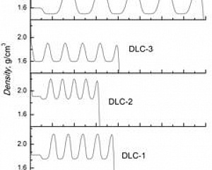 Рис. 3. Модуляция плотности многослойных пленок DLC по толщине