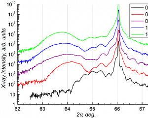 Рентгеновский дифракционный анализ эпитаксиальных слоев на дифрактометре Bruker D8 Discover