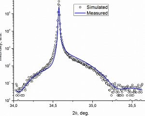 2θ/ω скан для отражения (0002) транзисторной структуры на основе GaN на подложке сапфира