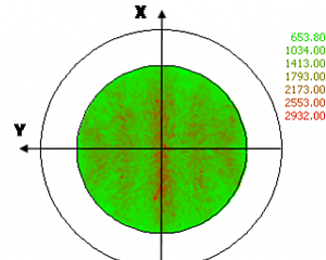 Прямые полюсные фигуры для различных дифракционных отражений меди образца медного диска, осаженного методом сферодвижной штамповки (200)
