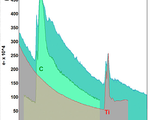 Исследование состава образцов методом спектрометрии характеристических потерь электронов на микроскопе LIBRA 200 МС