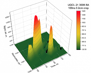 Люминесцентный анализ (спектроскопия фотолюминесценции, электролюминесценции и стимулированного излучения) полупроводниковых и диэлектрических структур в температурном диапазоне от 4.2 до 300 К на фурье-спектрометре Bruker Vertex 80v