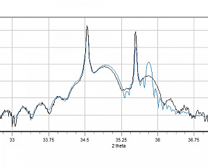 одномерный 2θ/ω скан для отражения (0002) той же структуры