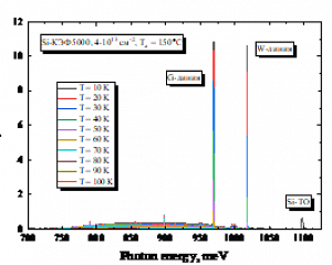 Исследование спектров излучения, пропускания, отражения и фотопроводимости различных структур и материалов методом фурье-спектроскопии высокого разрешения (до 0.003 см-1) в широком спектральном диапазоне (0.4 - 500 мкм) с использованием Bruker IFS 125HR