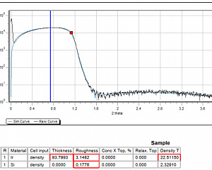 Рис. 1. – Диагностика пленки Ir методом малоугловой рентгеновской рефлектометрии
