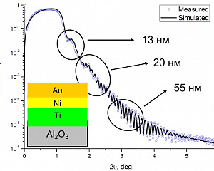 Анализ тонких слоев методом рентгеновской рефлектометрии на дифрактометре Bruker D8 Discover