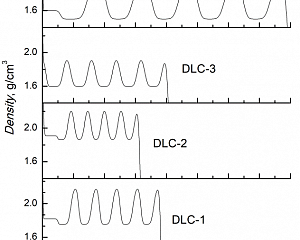 Осаждение тонких пленок в установке плазмохимического осаждения с источником индуктивно связанной плазмы PlasmaLab 80